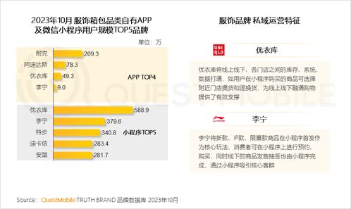 QuestMobile 2023品牌私域洞察 食品飲品私域規模近1.9億，信息安全與軟件開發成關鍵保障
