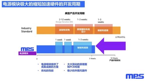模塊化產(chǎn)品泛濫的時(shí)代，信息安全軟件開發(fā)還需要“自己造輪子”嗎？